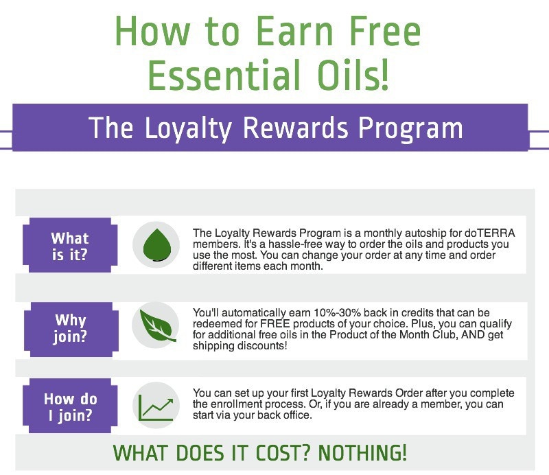 Loyalty Rewards Program LRP - Welcome